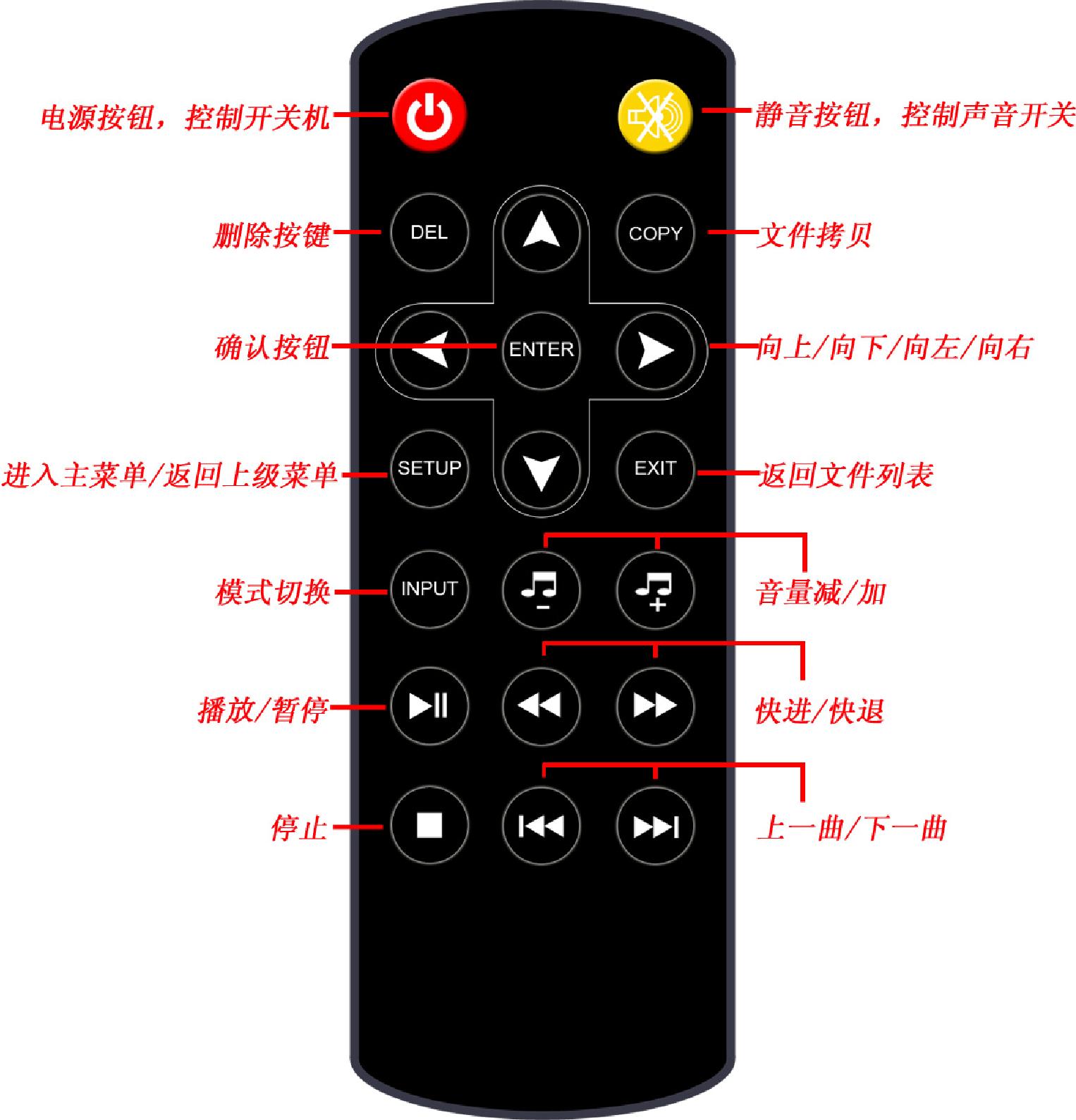 ��������v59ң����